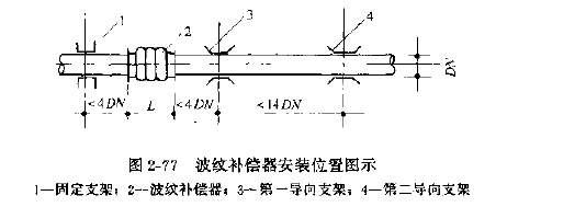 不锈钢波纹补偿器安装图